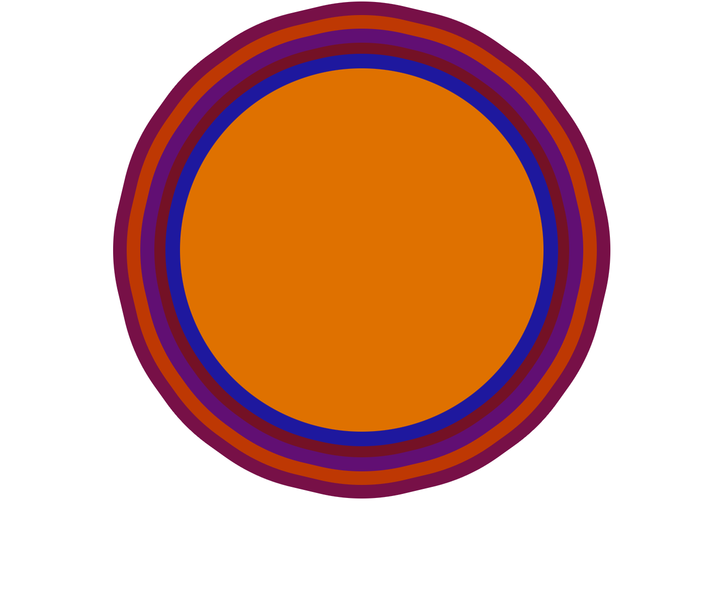 HTST Circle
